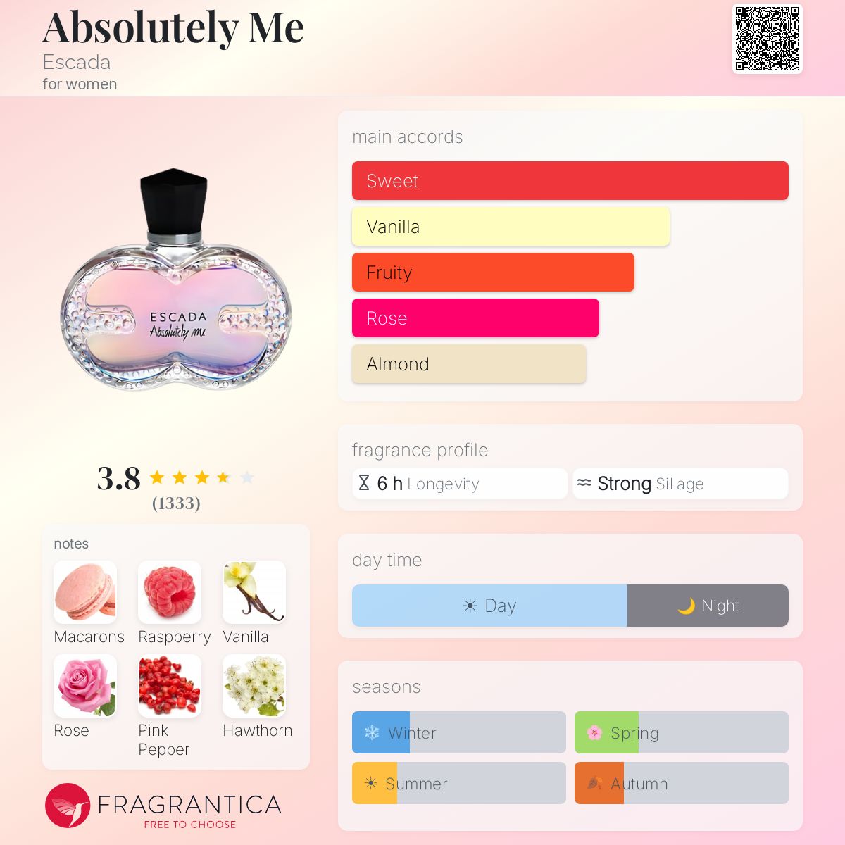 Profile card