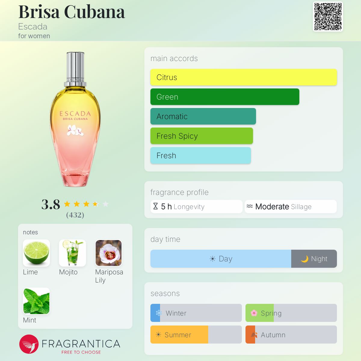 Ficha de perfil