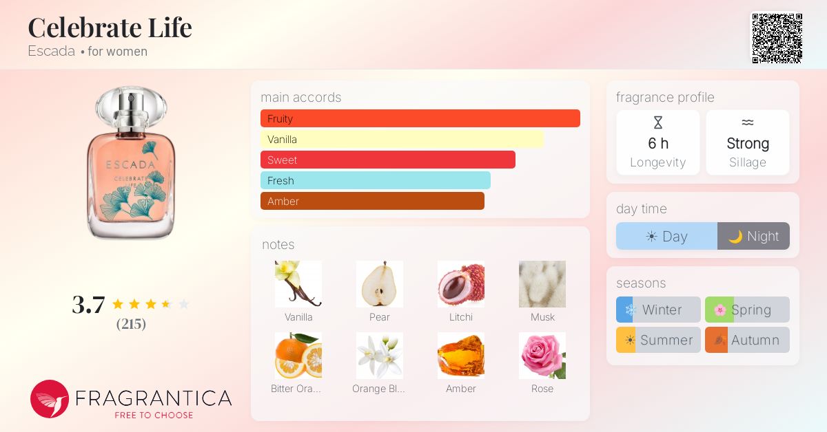 Fragrance card