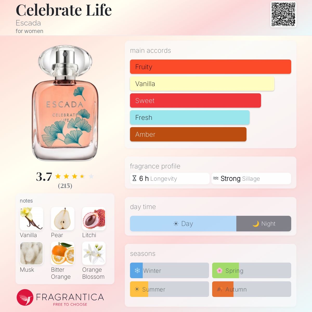 Profile card