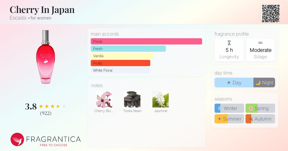 Fragrance card
