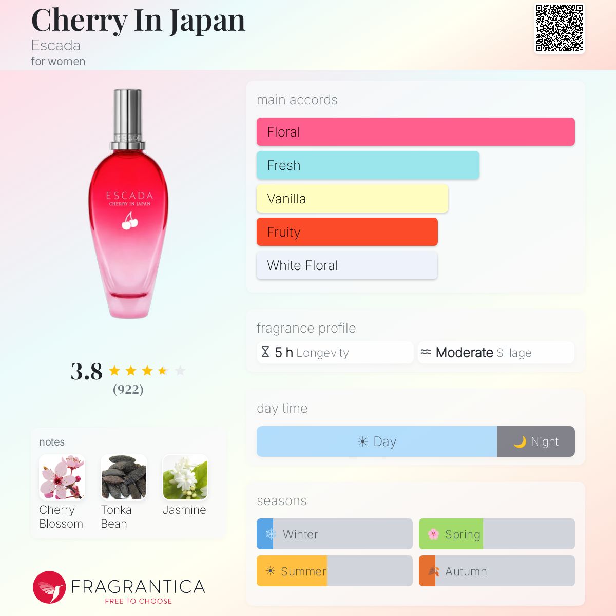 Profile card