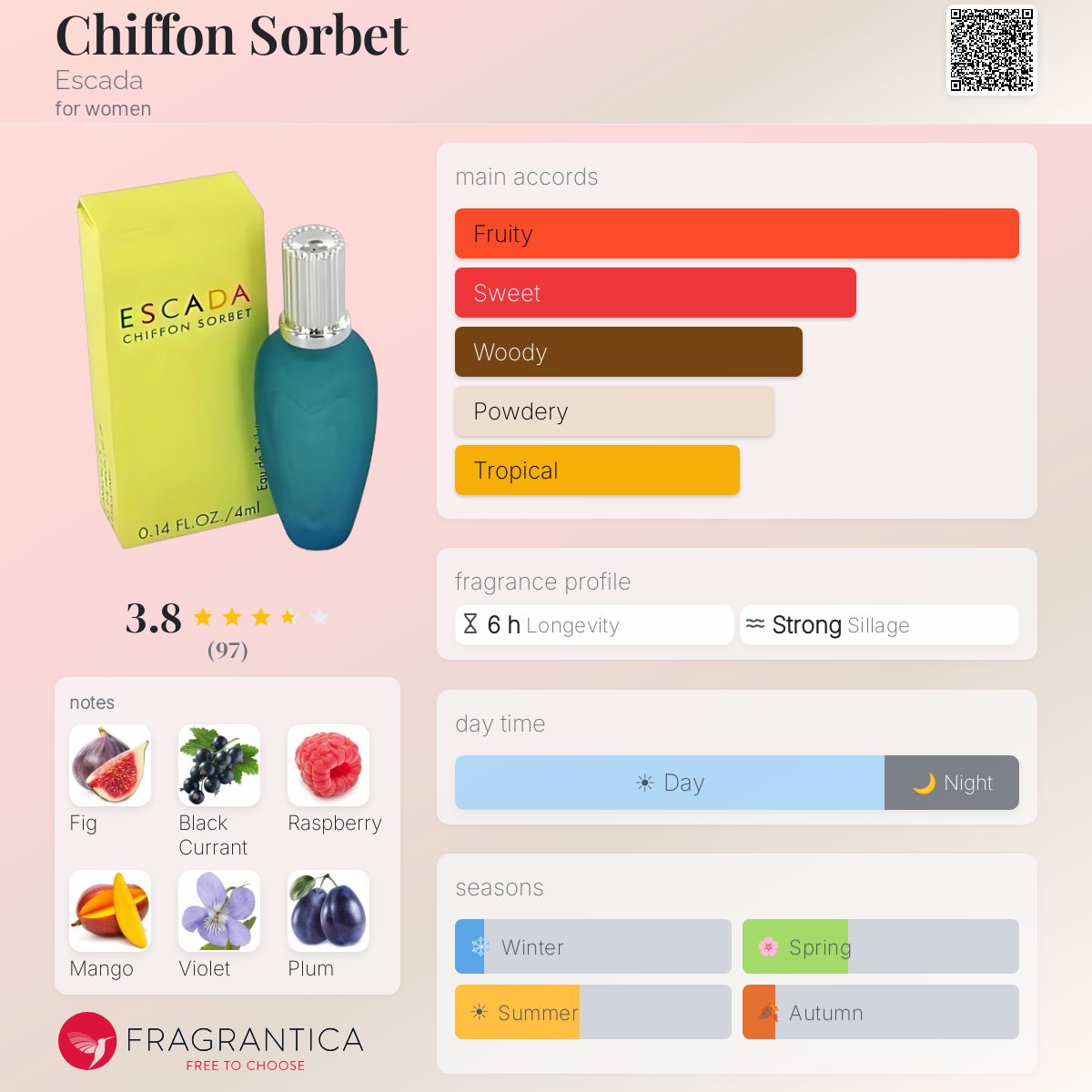 Profile card