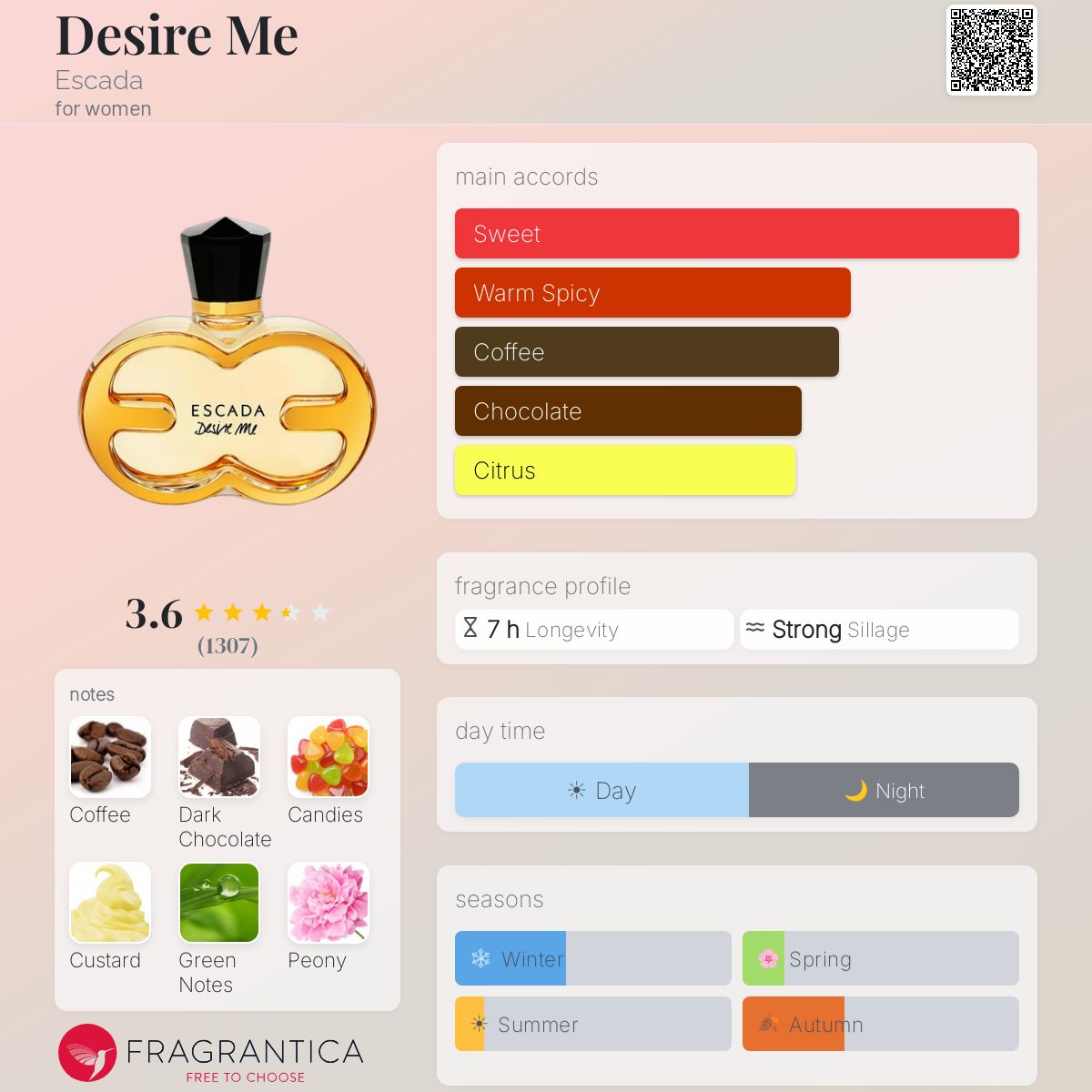 Profile card