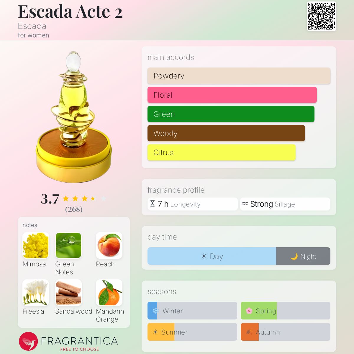 Profile card