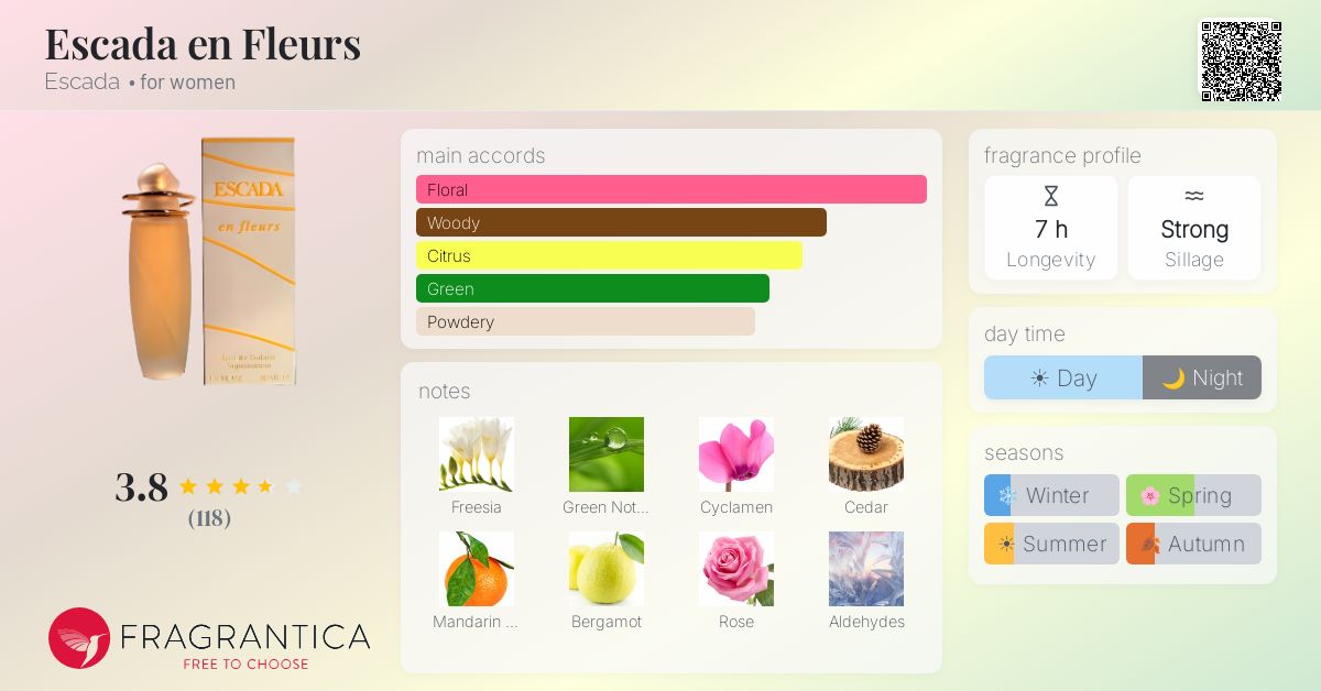 Fragrance card