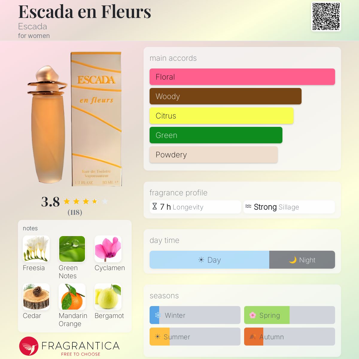 Profile card