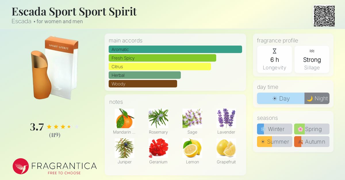 Fragrance card