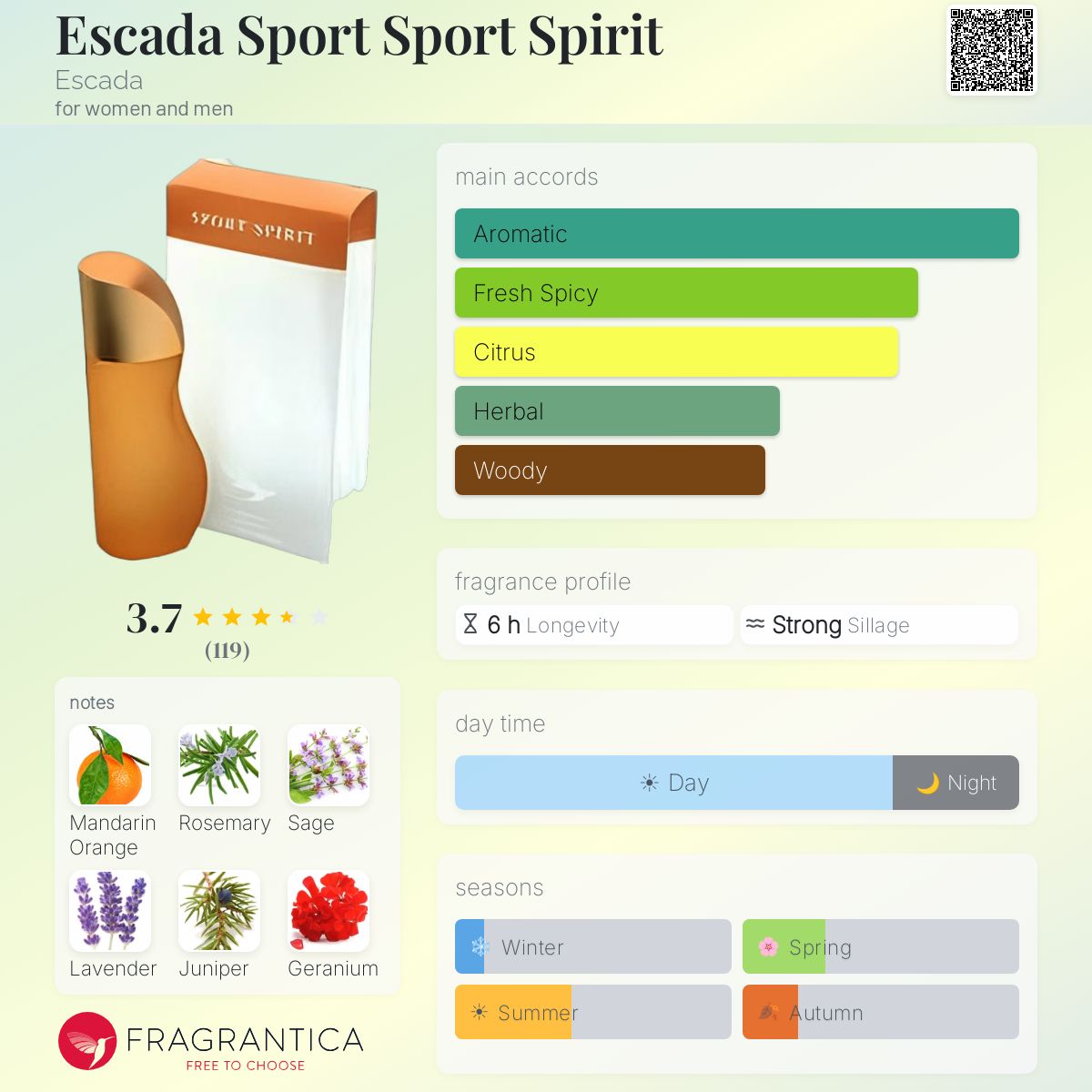 Profile card