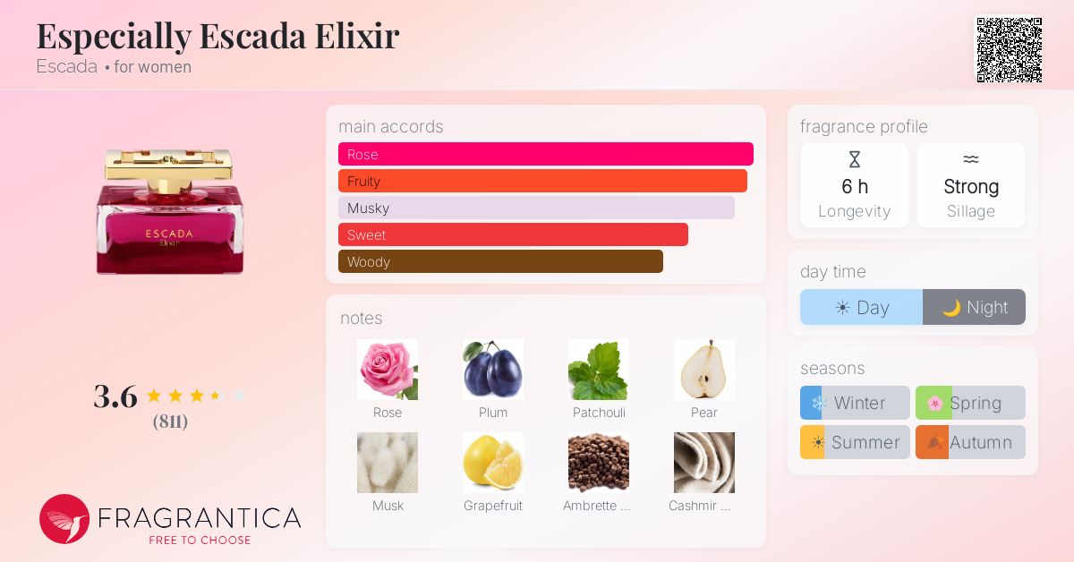 Ficha de la fragancia