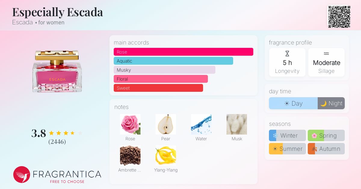 Fragrance card