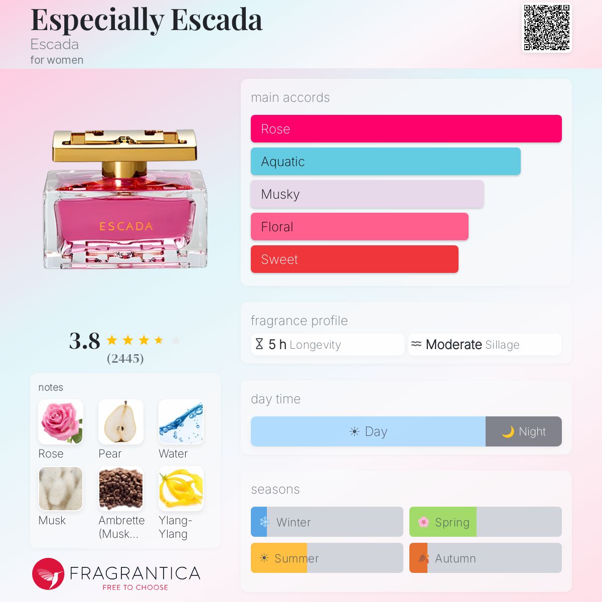 Profile card