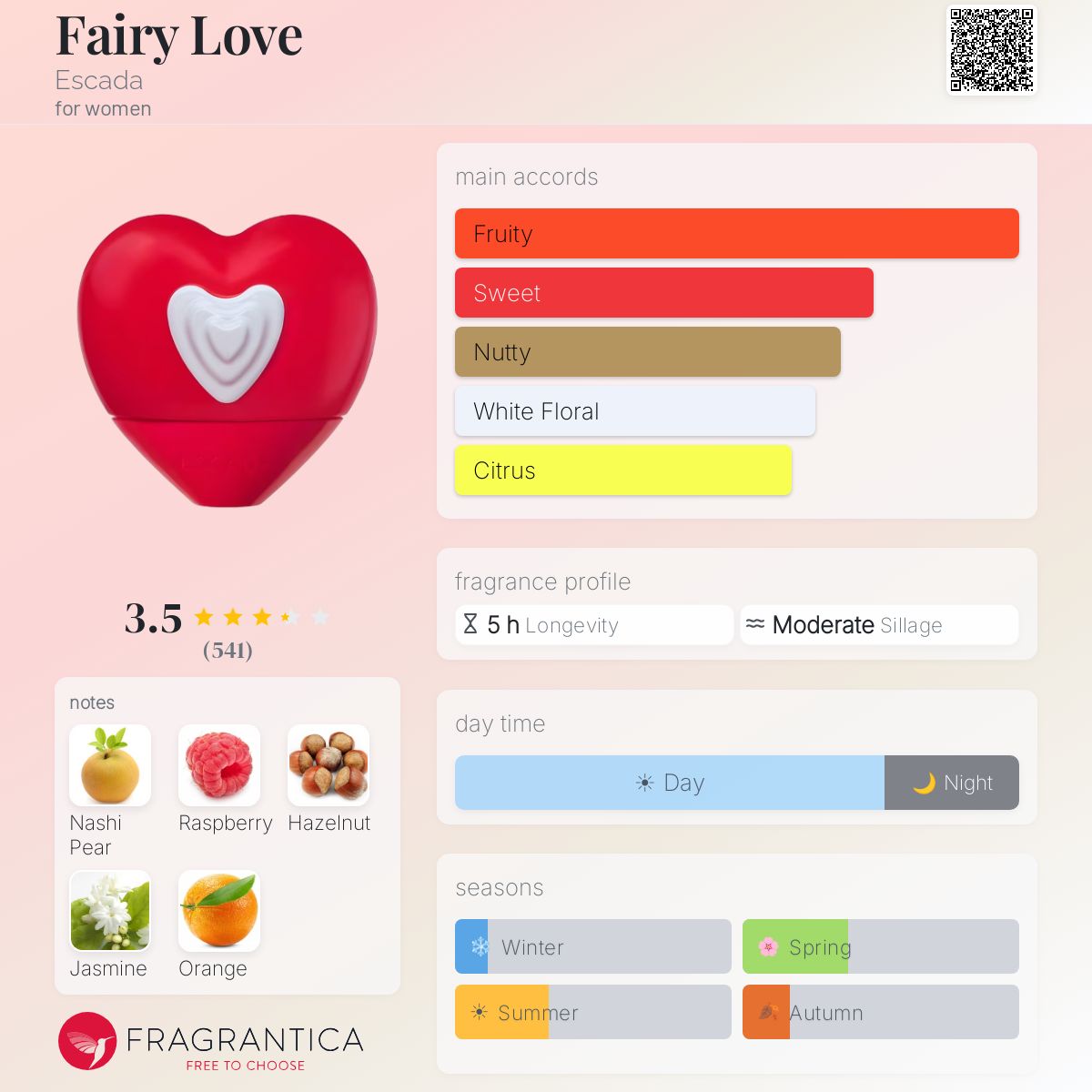 Profile card