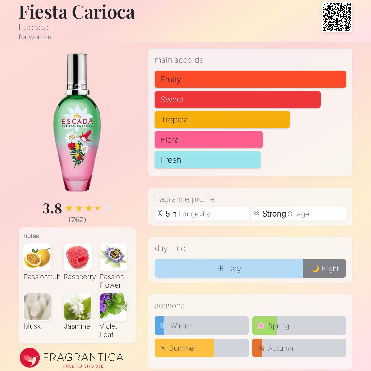 Ficha de perfil