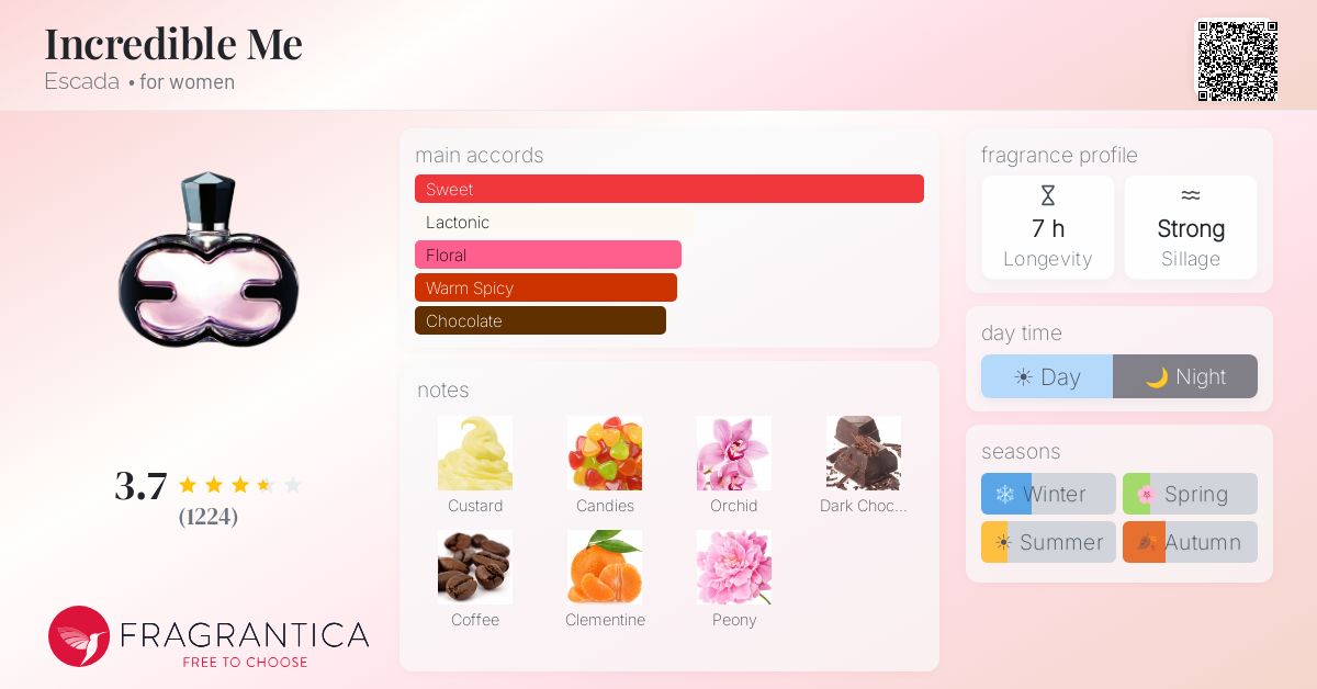 Fragrance card