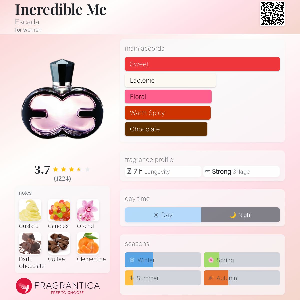 Profile card