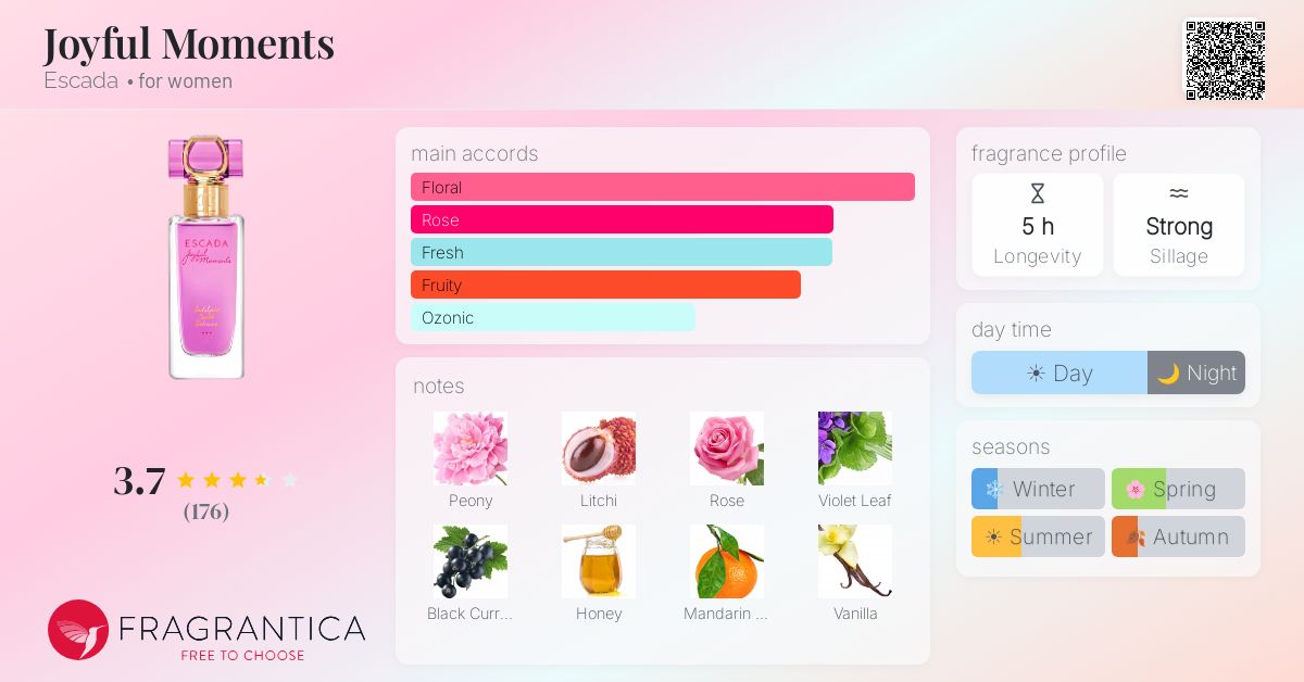 Fragrance card