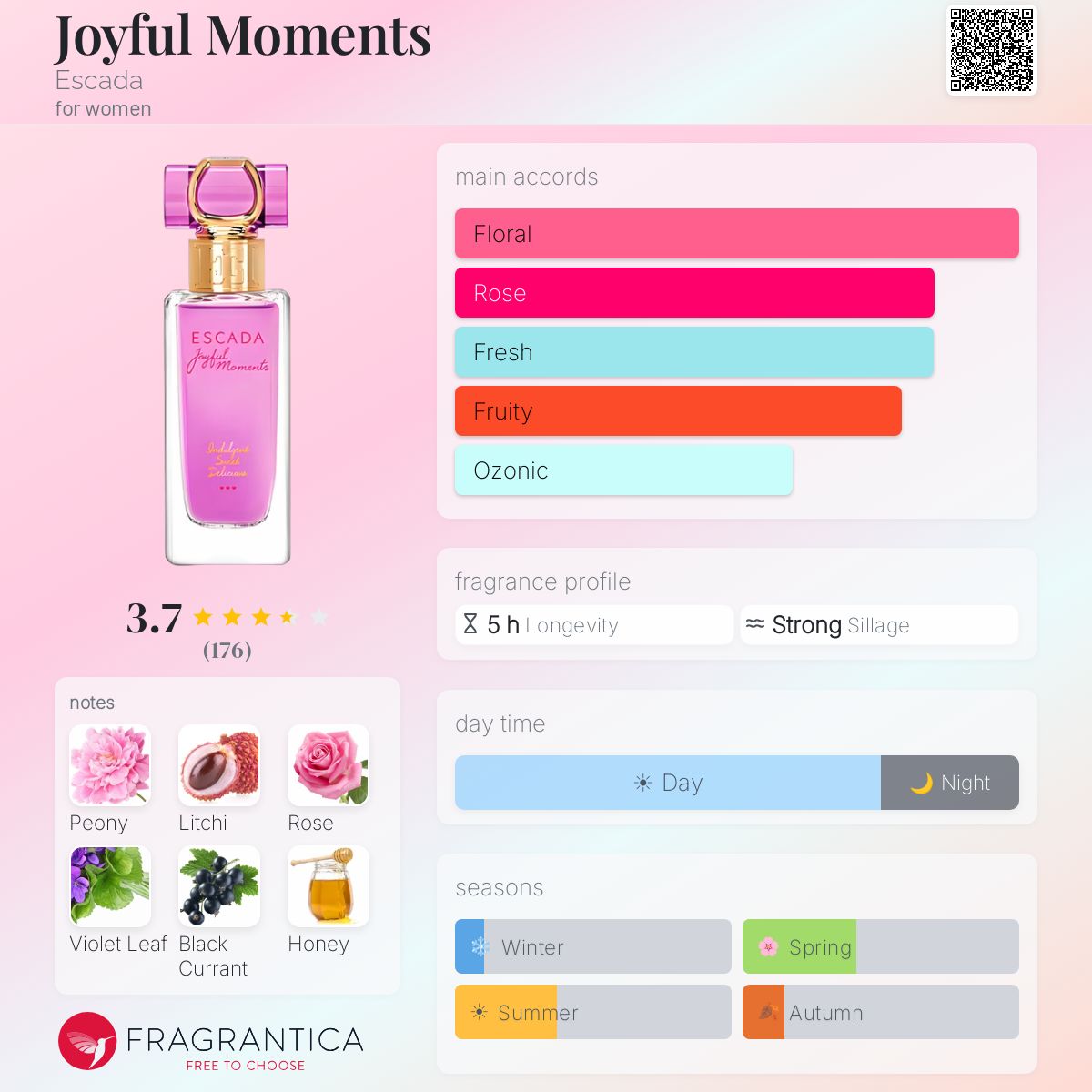 Profile card