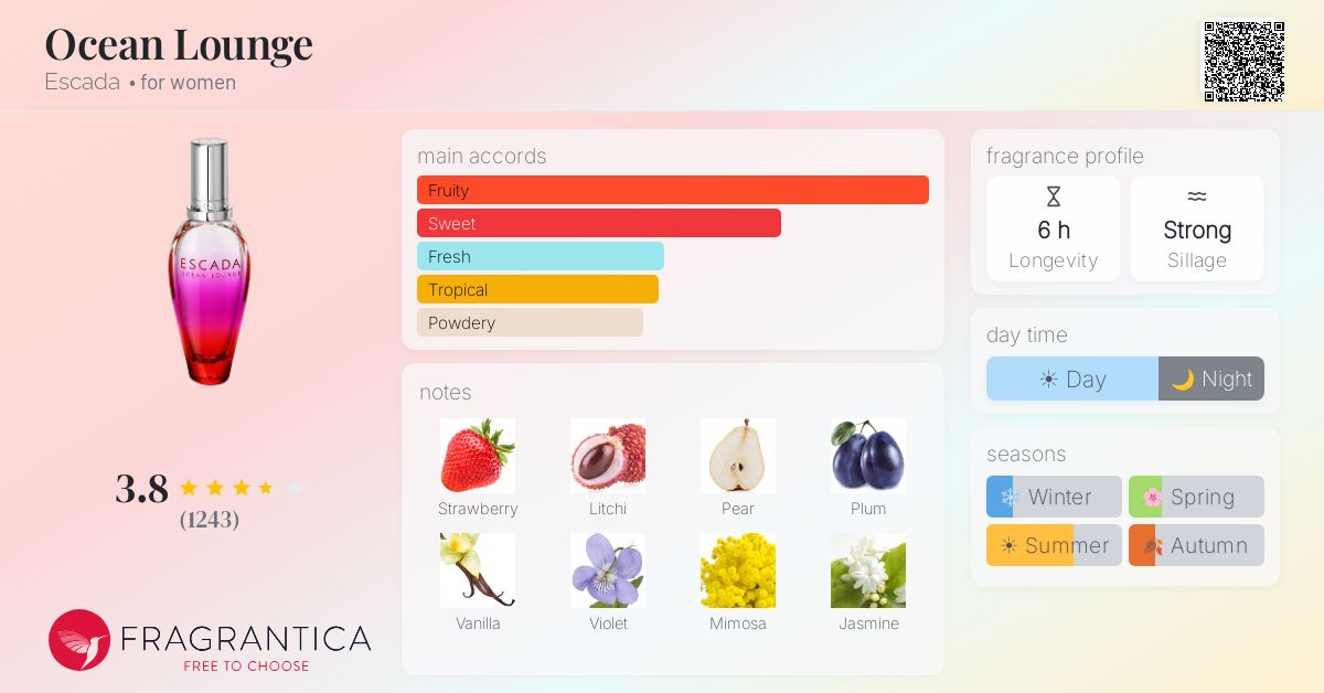 Fragrance card