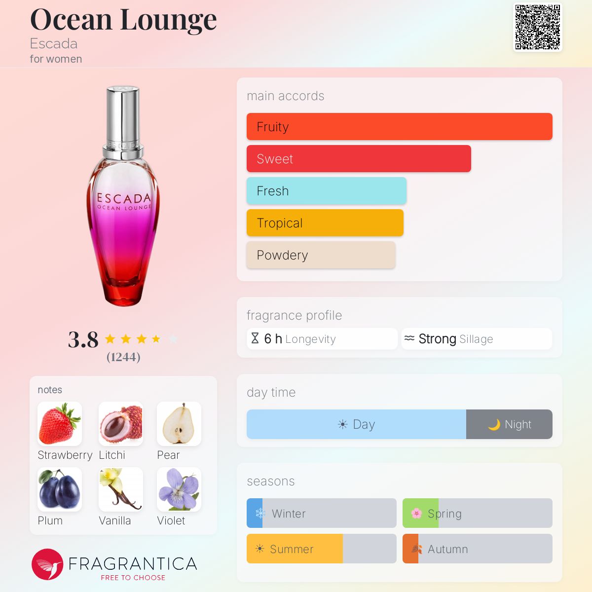 Profile card