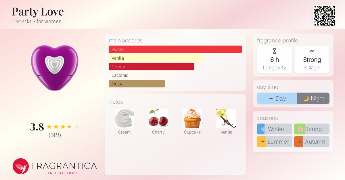 Fragrance card