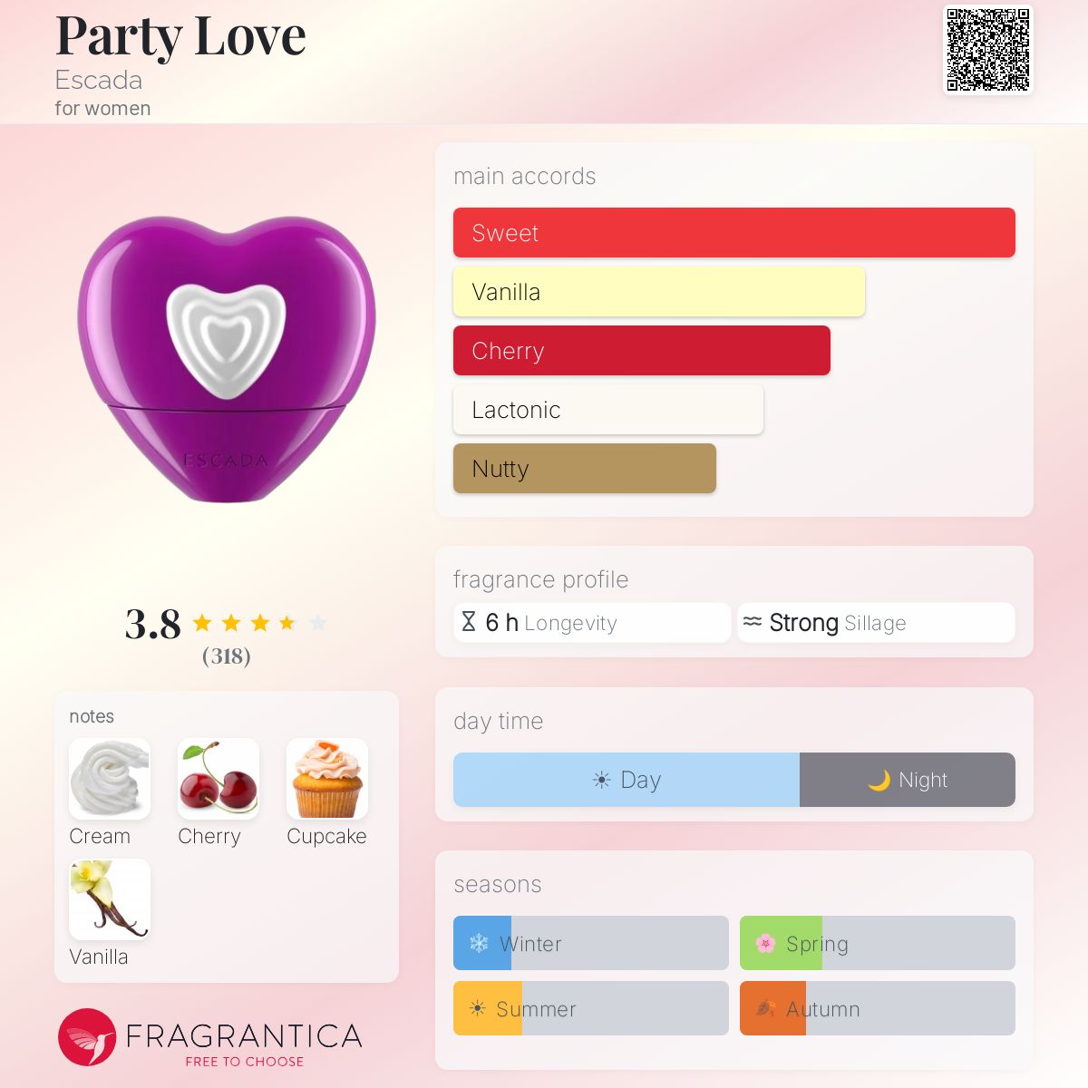 Profile card