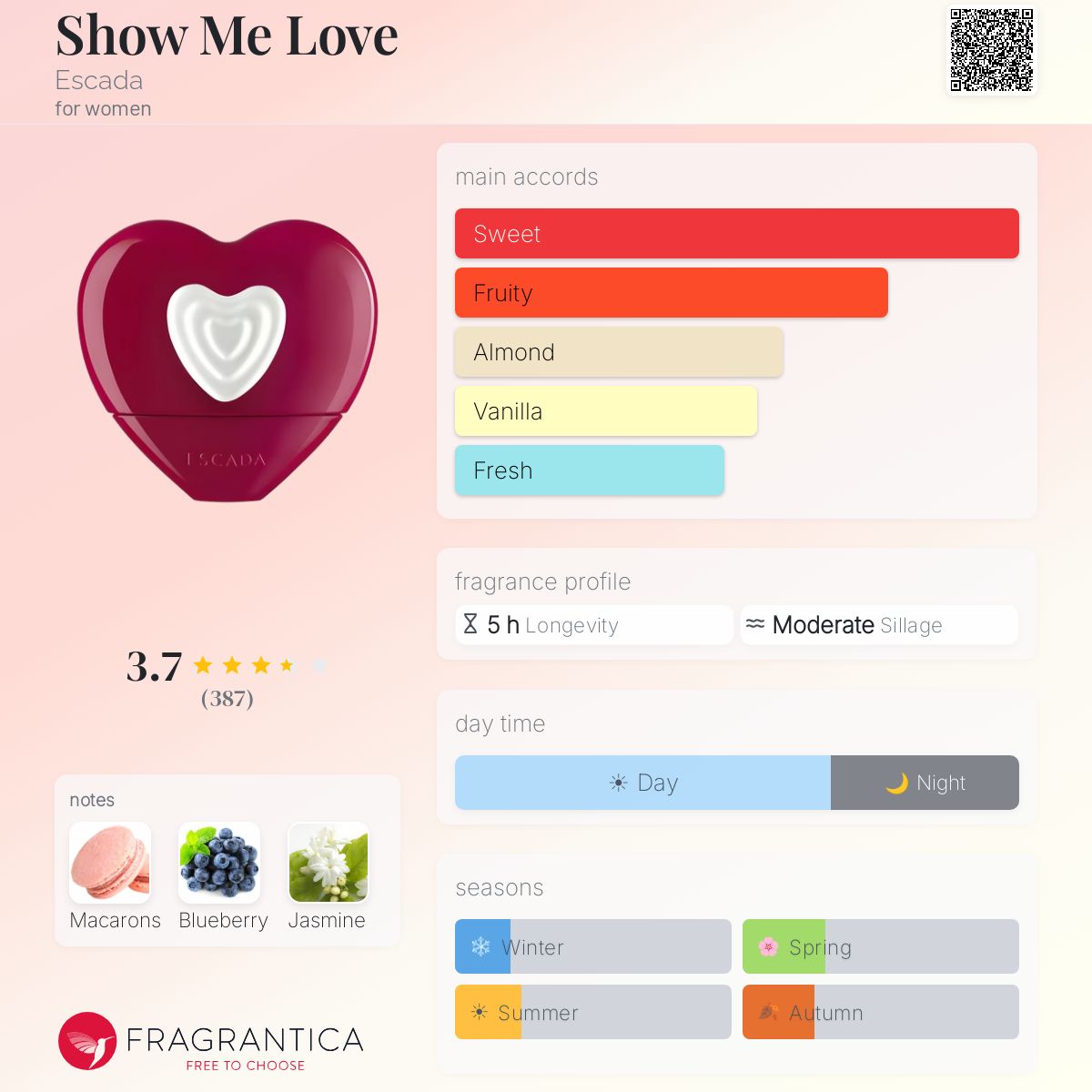 Ficha de perfil