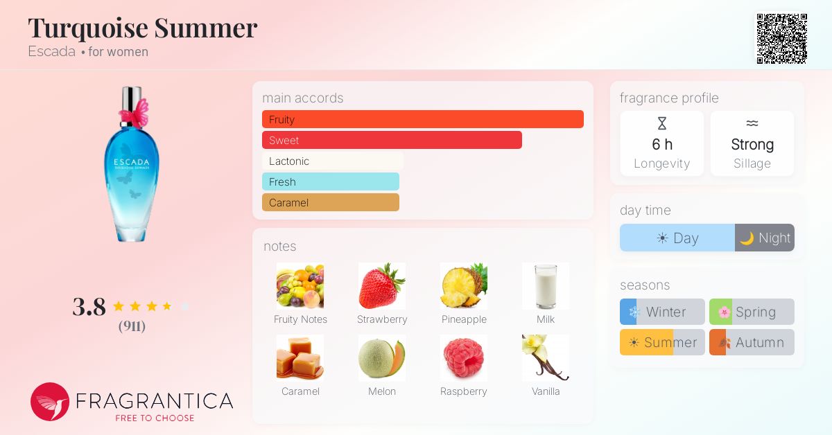 Fragrance card