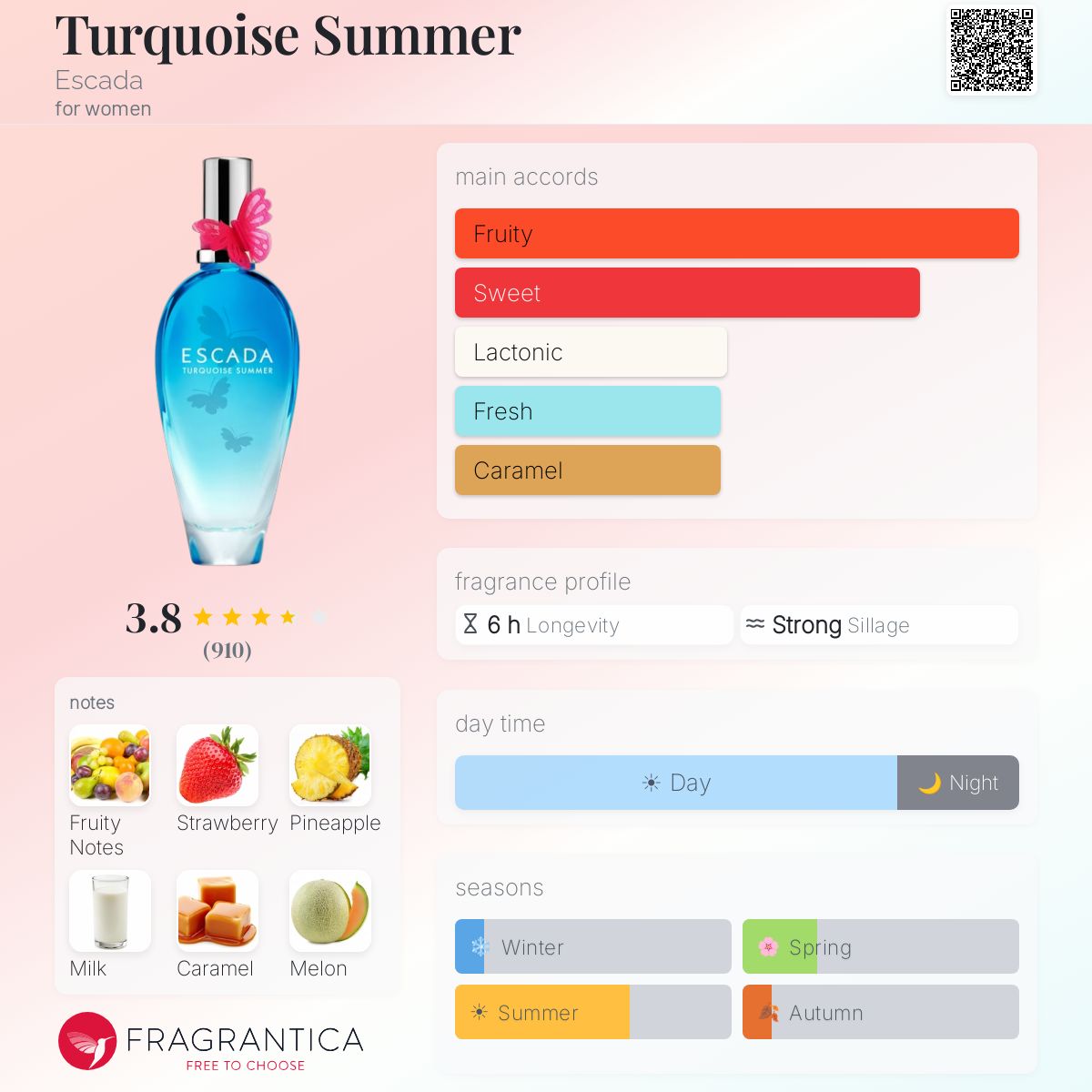 Profile card