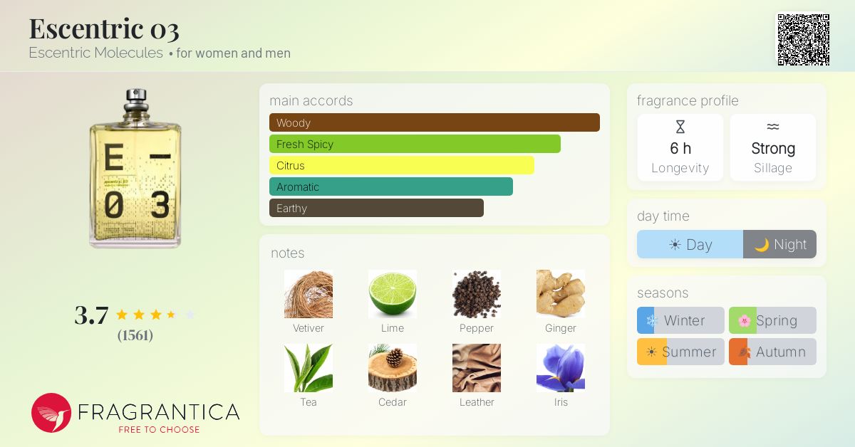 Fragrance card