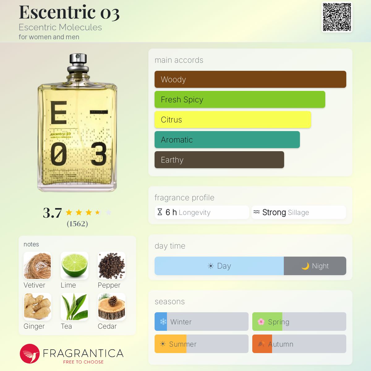 Profile card