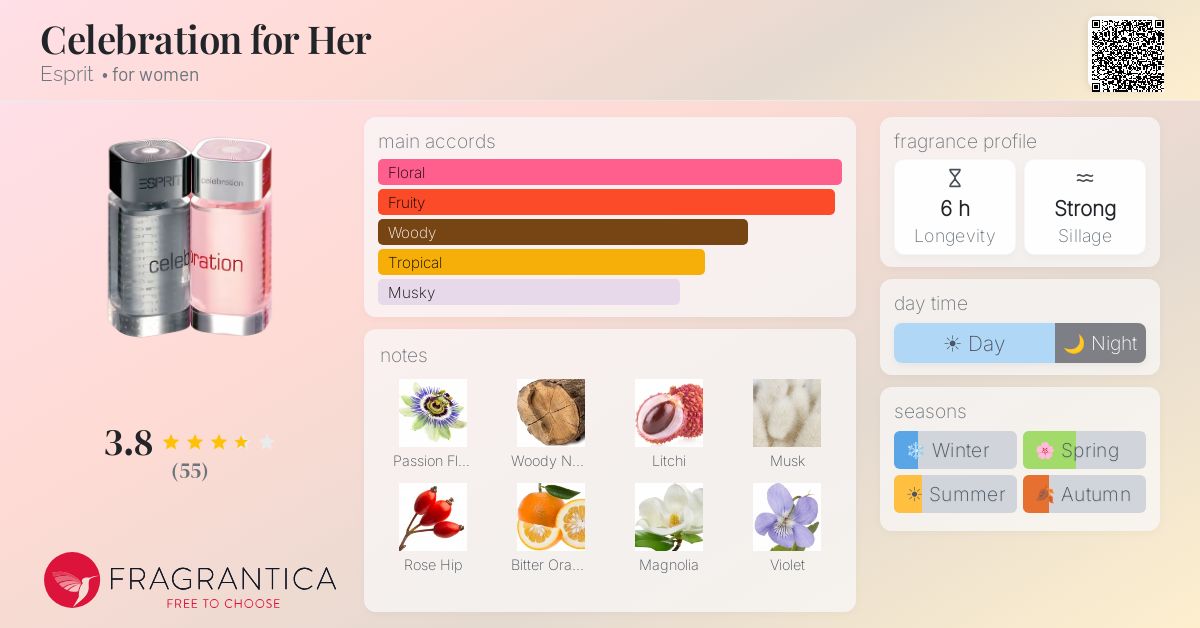 Fragrance card