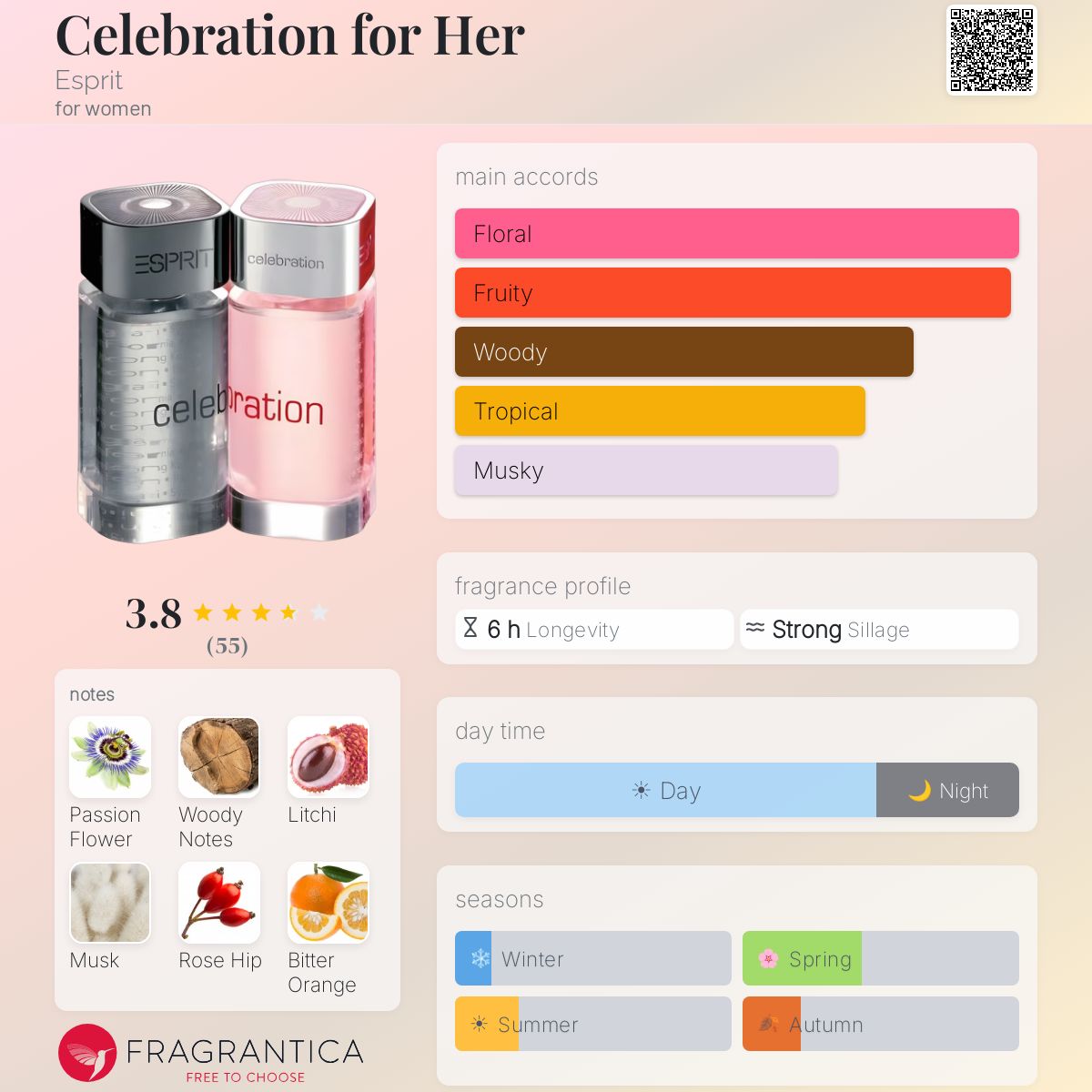 Profile card
