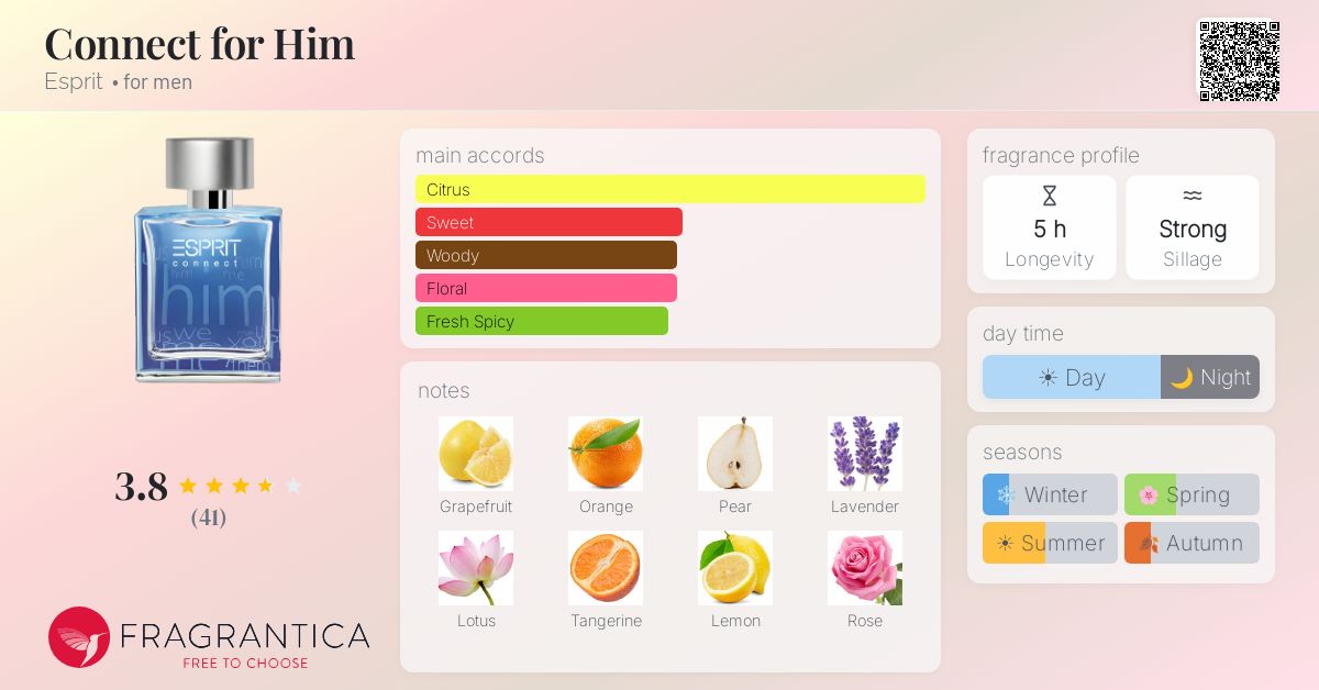 Fragrance card