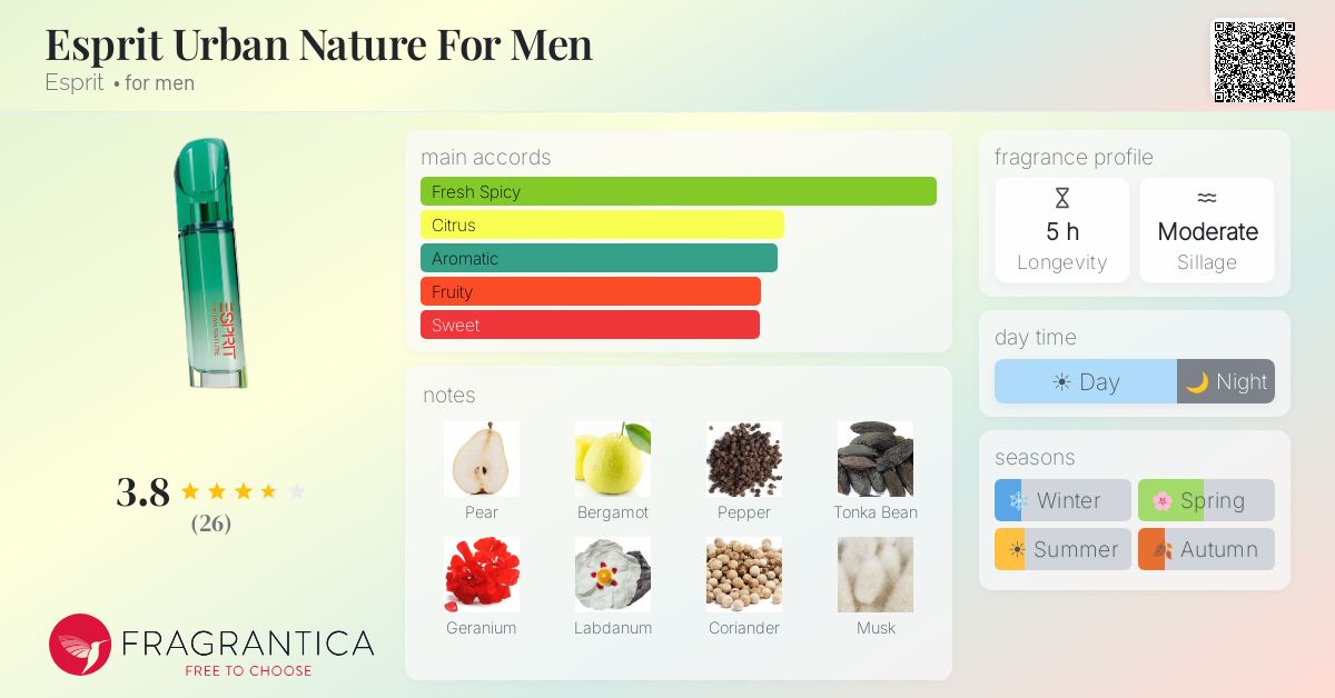 Fragrance card