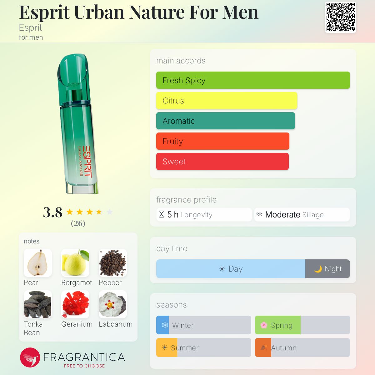 Profile card