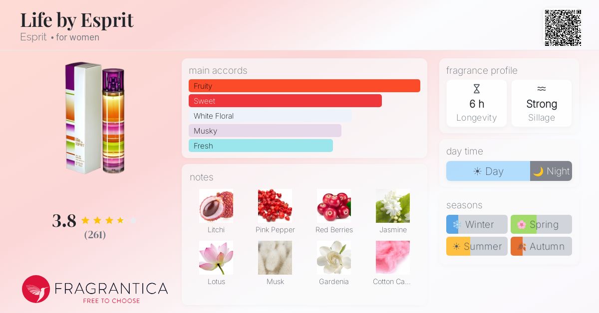 Fragrance card