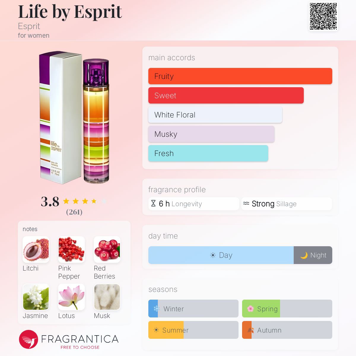 Profile card