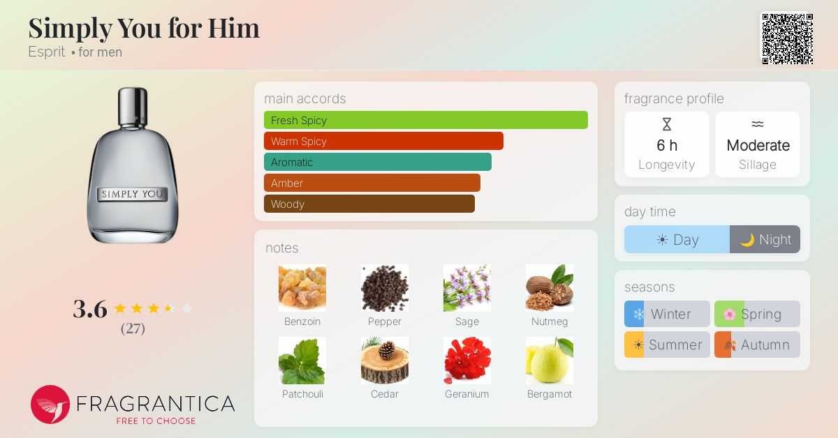 Fragrance card