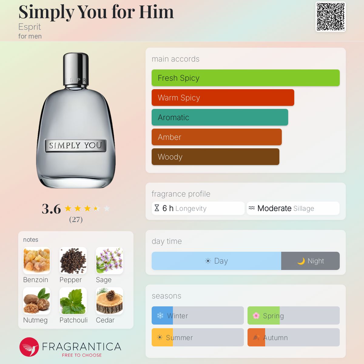 Profile card