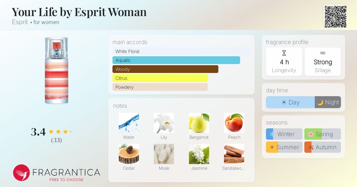 Fragrance card