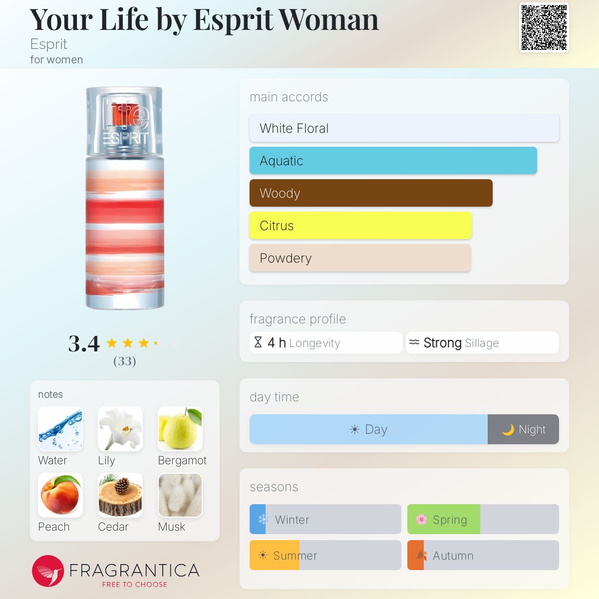 Profile card