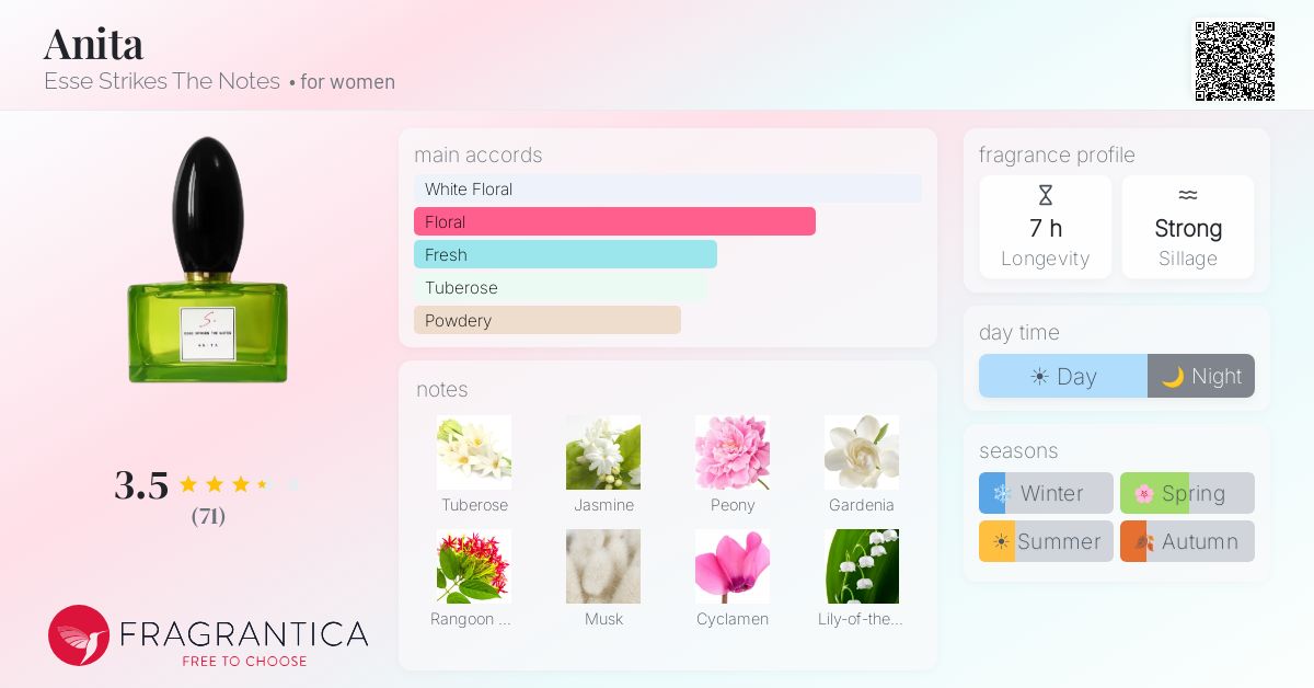 Fragrance card