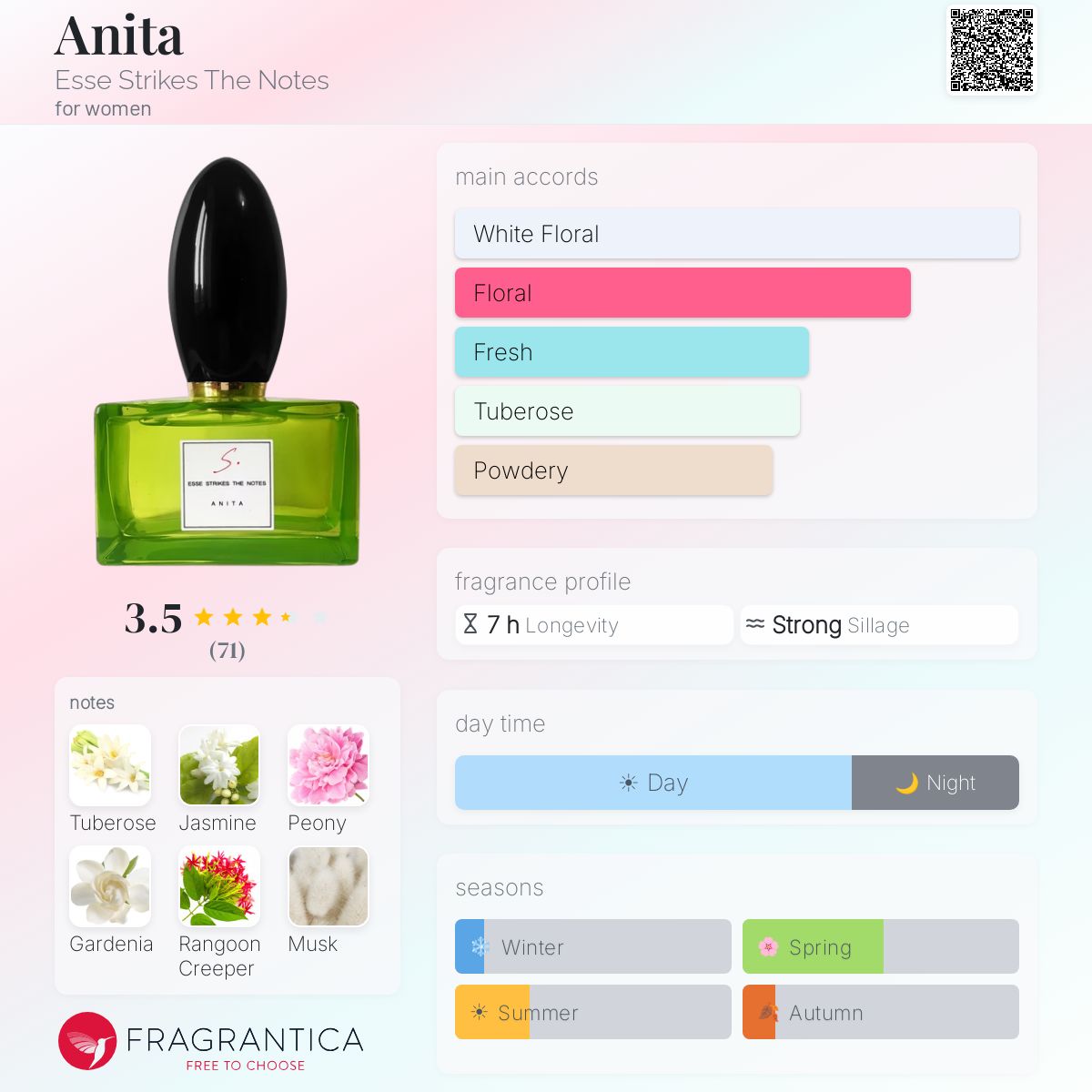 Profile card
