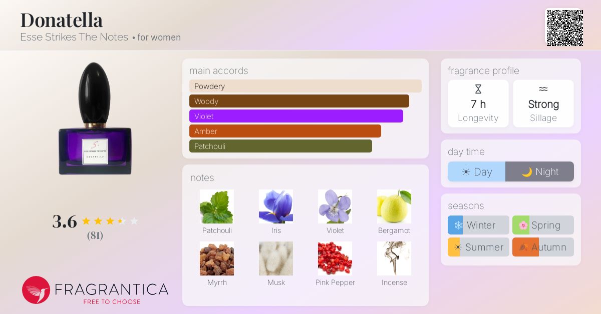 Fragrance card