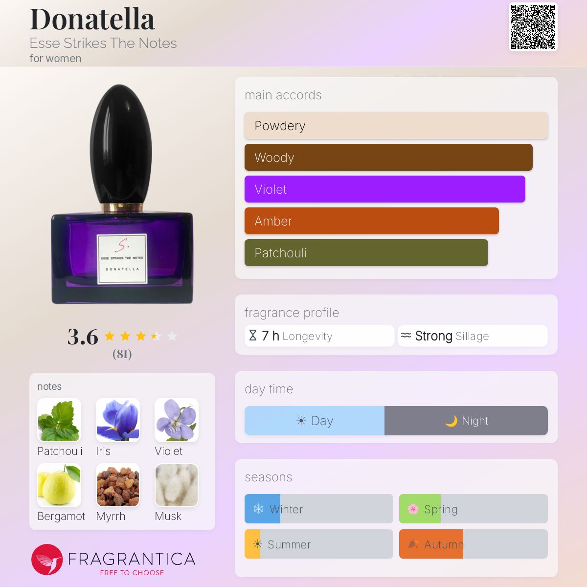 Profile card