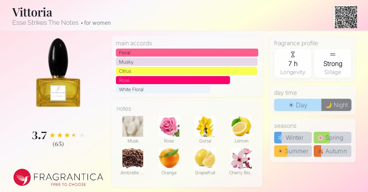 Fragrance card