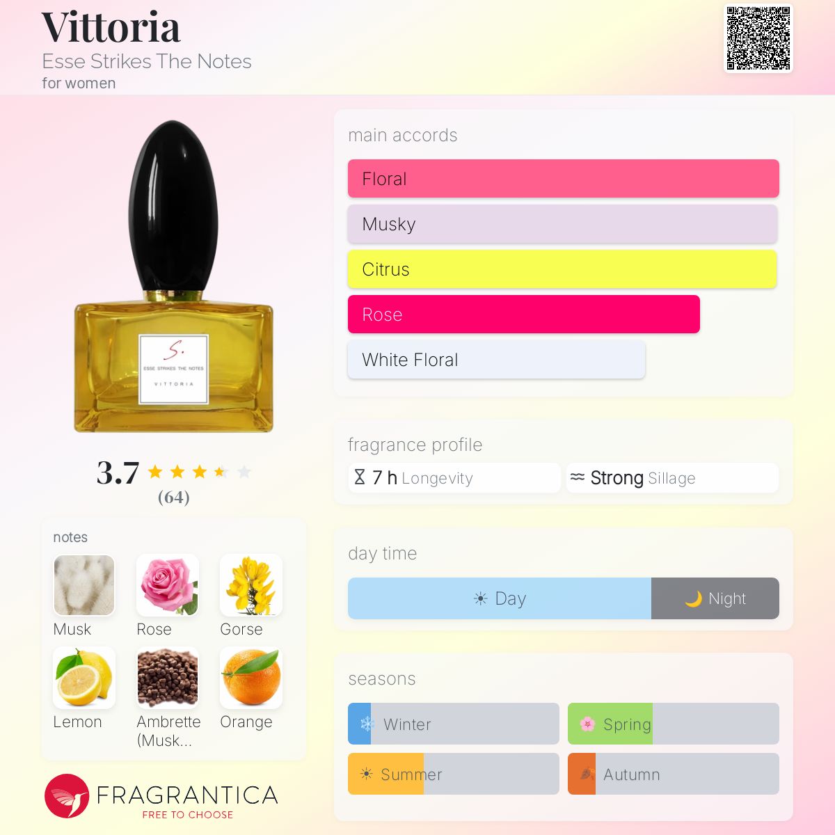 Profile card