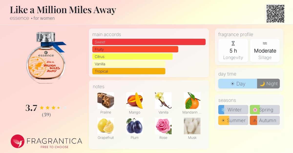 Fragrance card