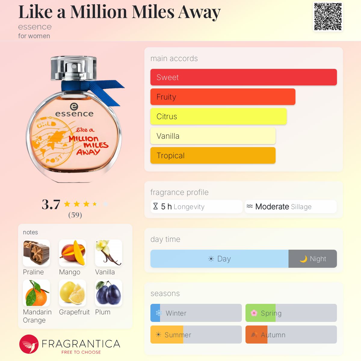 Profile card